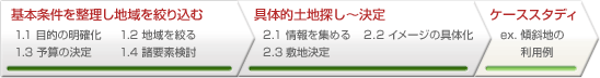�P�[�X�X�^�f�B