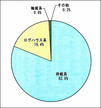 yԂ痠